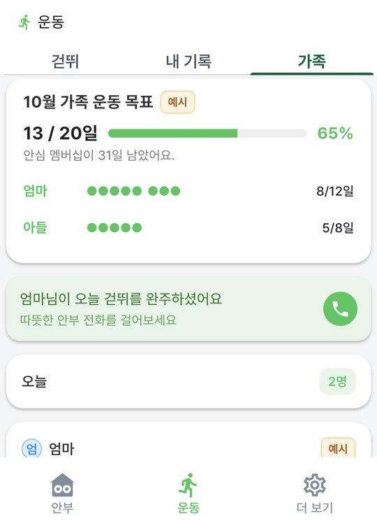 가족 운동 목표 예시. 10월 가족 운동 목표 13/20일 65%, 안심 멤버십이 31일 남았어요, 엄마 8/12일, 아들 5/8일, 엄마님이 오늘 걷뛰를 완주하셨어요