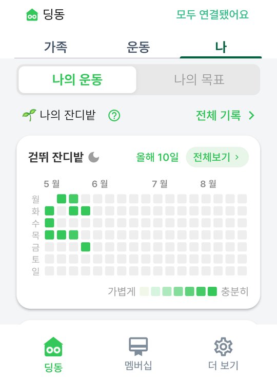나의 잔디밭. 걷뛰 잔디밭 5월부터 8월, 올해 10일