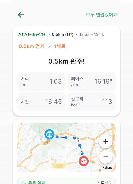 운동 기록 화면. 0.5km 걷기 1세트, 0.5km 완주, 거리 1.03km, 페이스 16분 19초, 시간 16분 45초, 칼로리 113, 출발과 도착을 이은 지도(지명은 가렸습니다)