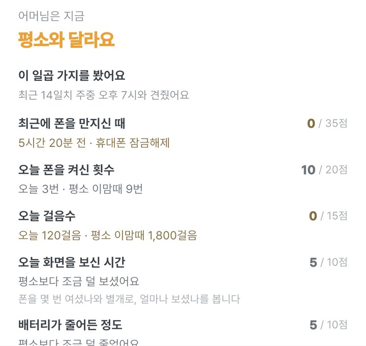 평소와 달라요를 눌렀을 때 보이는 화면. 이 일곱 가지를 봤어요, 최근에 폰을 만지신 때 5시간 20분 전 0/35점, 오늘 폰을 켜신 횟수 3번 10/20점, 오늘 걸음수 120걸음 0/15점