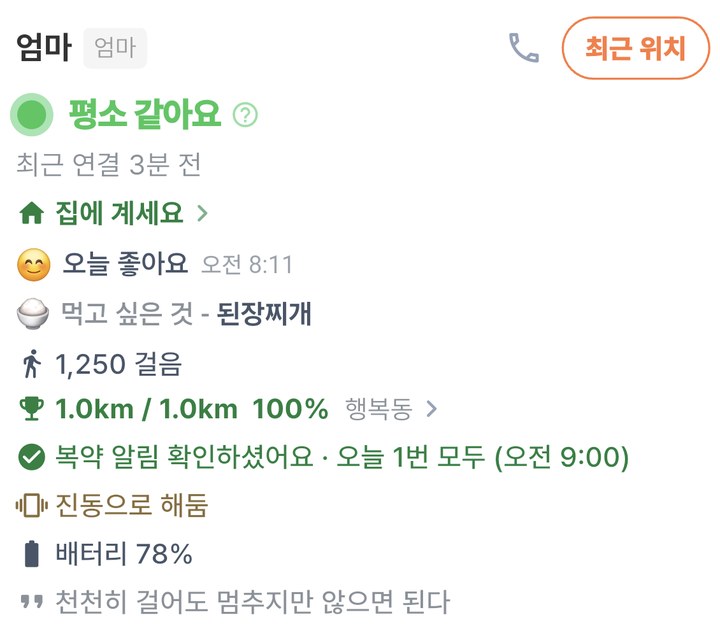 엄마 카드. 평소 같아요, 최근 연결 3분 전, 집에 계세요, 오늘 좋아요, 먹고 싶은 것 된장찌개, 1,250 걸음, 복약 알림 확인하셨어요, 배터리 78%